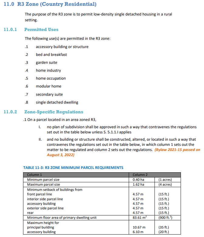 R3-Country-Residential
